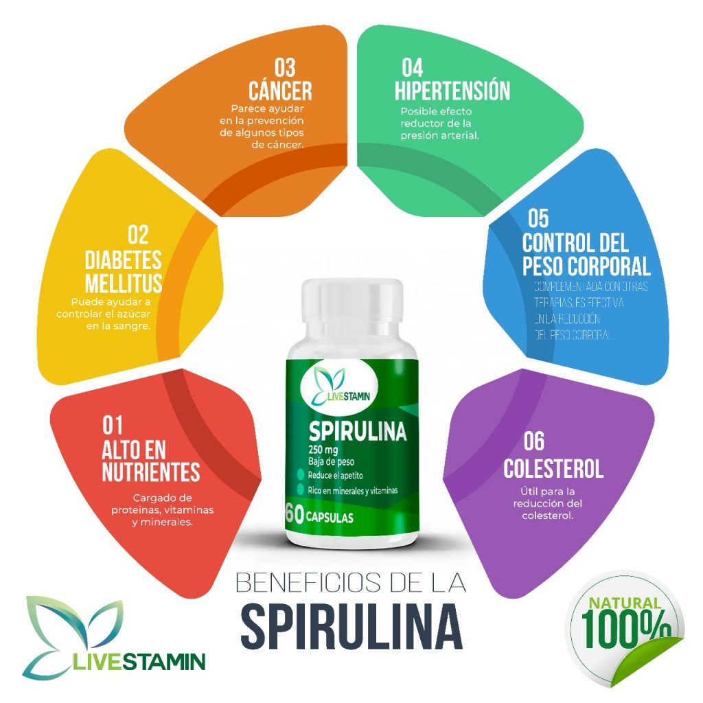 Beneficios spirulina