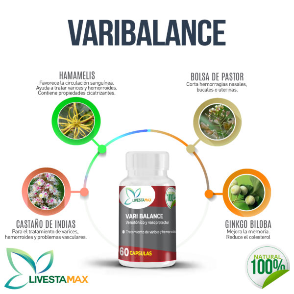 Varibalance